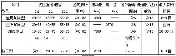 5.以及钢结构（钢轨、钢架、钢柱等）与基础固定连接的二次灌浆。.png